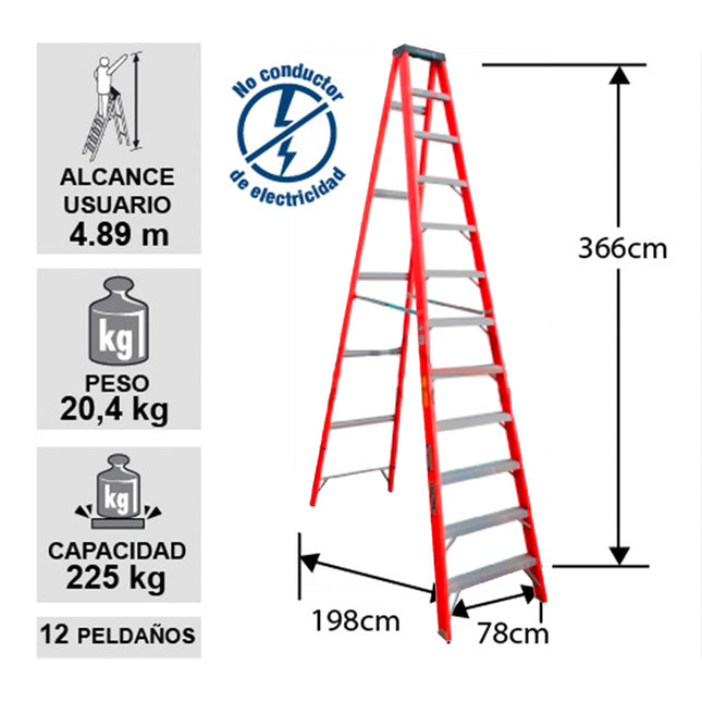 ESCALERA F. VIDRIO TIJERA 3.66 M. 225KG CUPRUM (Modelo: 3017-12)